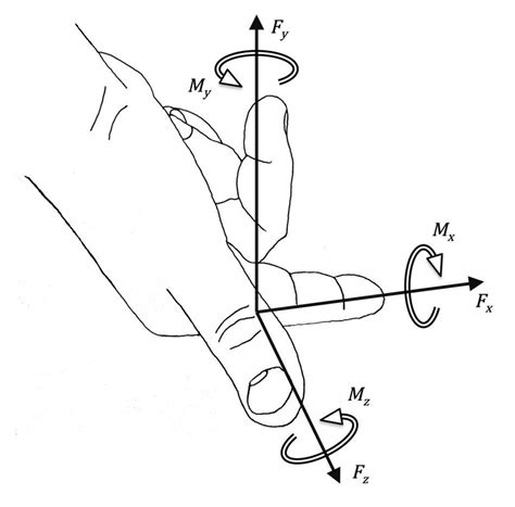 babylon coordinates|[SOLVED]Coordinates with right hand rule .